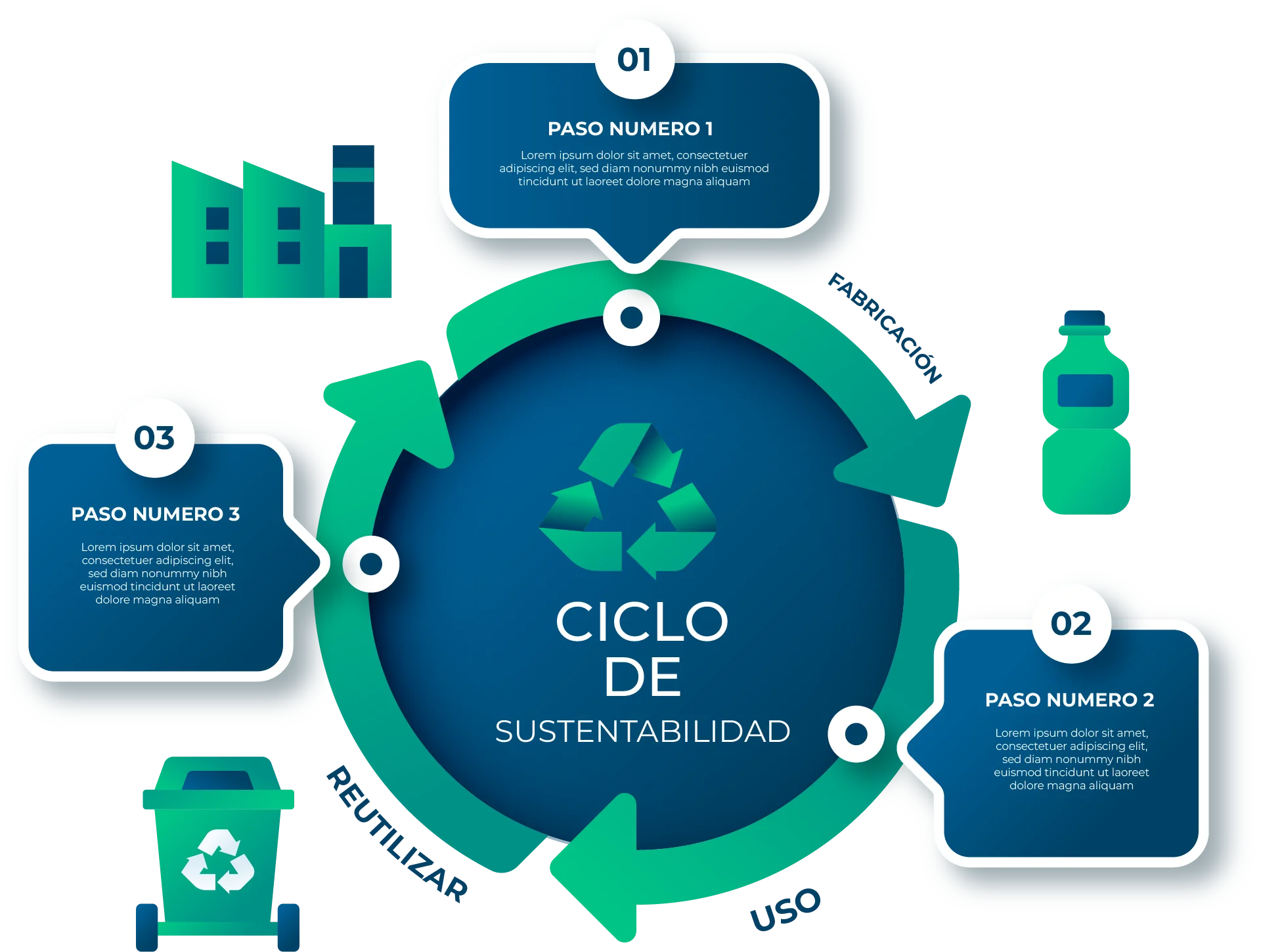 ciclo de vida del producto - Gosure